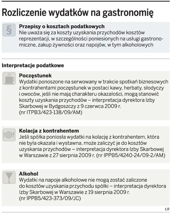 Obiad z klientem można wliczyć w koszty uzyskania przychodów