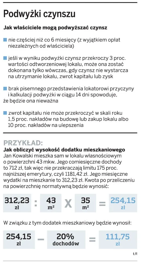 Podwyżki czynszu