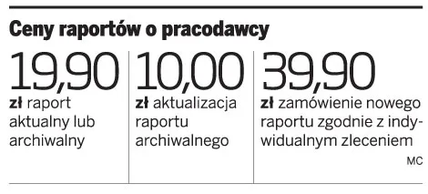 Ceny raportów o pracodawcy