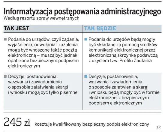 Informatyzacja postępowania administracyjnego