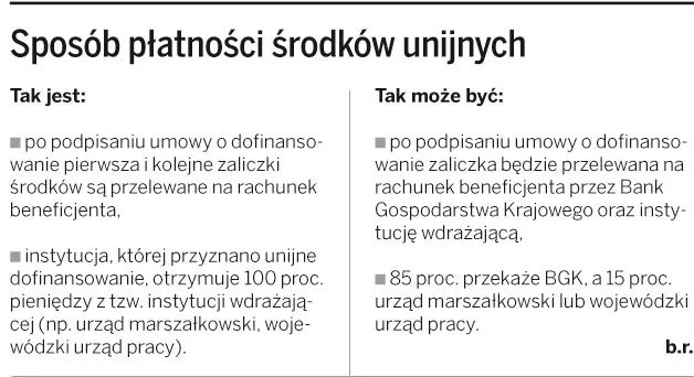 Sposób płatności środków unijnych