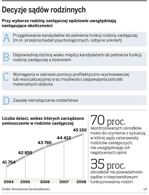Decyzje sądów rodzinnych