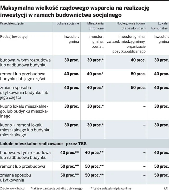Jak poprawić skuteczność gospodarowania mieszkaniami komunalnymi