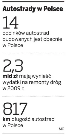 Kierowcy nie będą musieli płacić za przejazd remontowanym odcinkiem autostrady