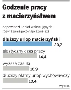 Kobiety powinny zostać w domu, a mężczyźni zarabiać