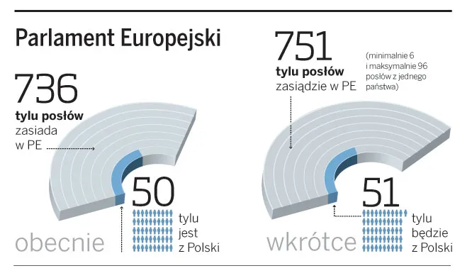 Traktat Lizboński: ważny kompromis, a nie liczba głosów
