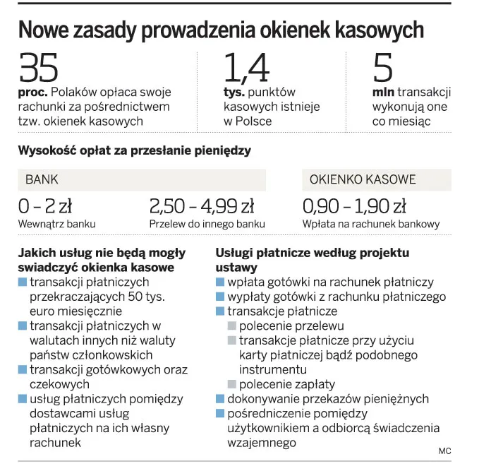 Resort finansów chce kontroli okienek kasowych