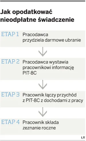 Podatnik zapłaci za darmowy ubiór od pracodawcy