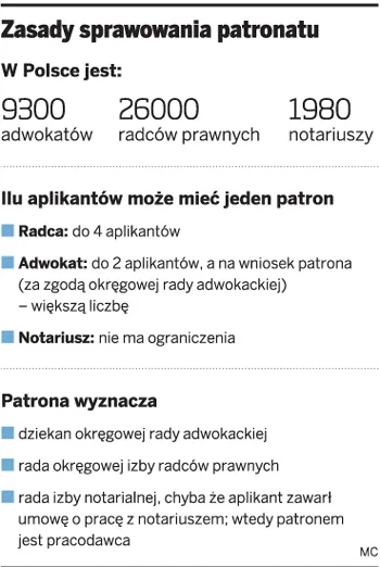 Brakuje pieniędzy na aplikacje