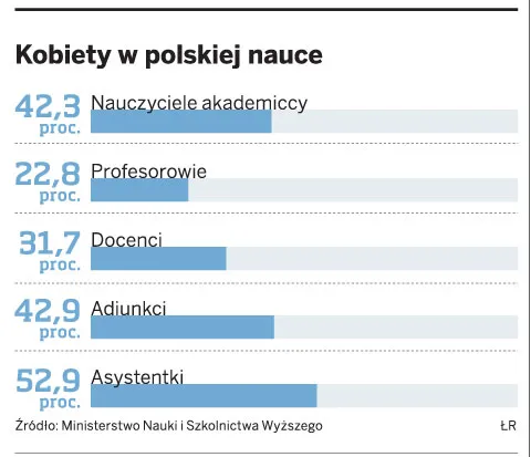 Młode matki będą szybciej wracać do pracy naukowej