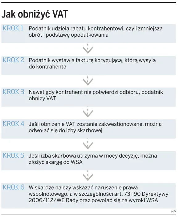 Odliczenie VAT nawet bez odbioru faktury
