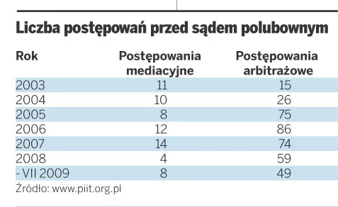 Jak zarejestrować i chronić domenę przed nieuczciwą konkurencją