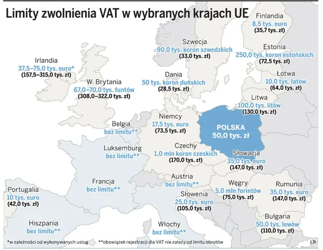 Wzrośnie limit dla zwolnienia VAT