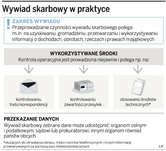 Jak nas podsłuchuje fiskus