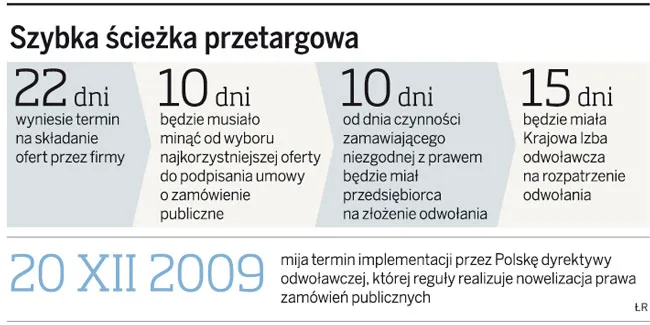 Rząd chce skrócić postępowania przetargowe do dwóch miesięcy