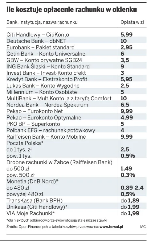 ile kosztuje opłacenie rachunku w okienku