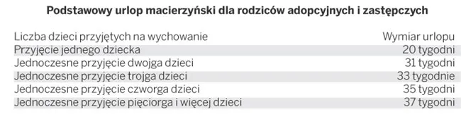 Wymiar urlopu na warunkach urlopu macierzyńskiego