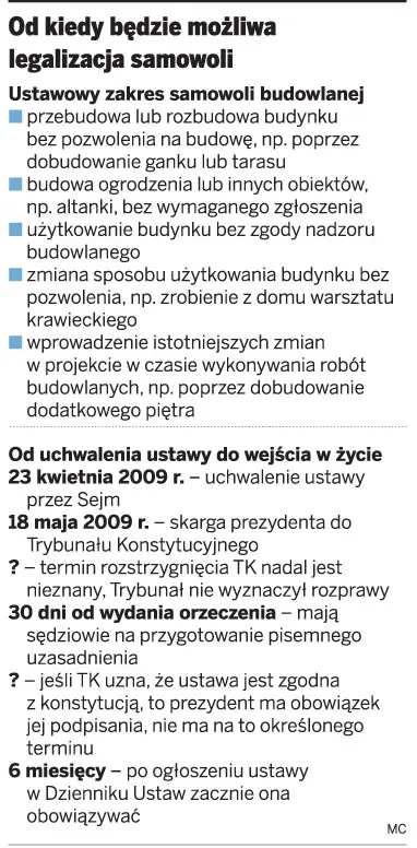 Tylko dwa miesiące na legalizację samowoli