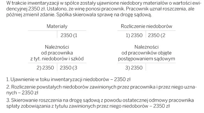 Jak przygotować się do inwentaryzacji i zamknięcia ksiąg rachunkowych