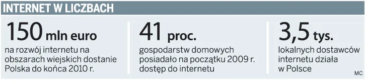 Gminy zapewnią mieszkańcom internet