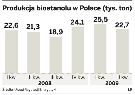 Fiński koncern St1 chce uruchamiać w Polsce innowacyjne wytwórnie bioetanolu