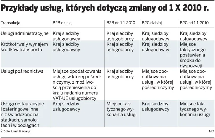 Zasady zwrotu VAT poniesionego w innym kraju niż kraj siedziby