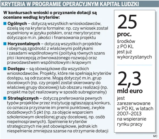 UE wesprze osoby starsze i niepełnosprawnych