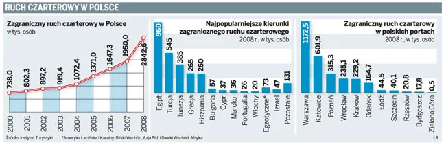 Na wakacje tylko unijną linią lotniczą