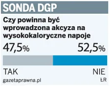 Sonda DGP