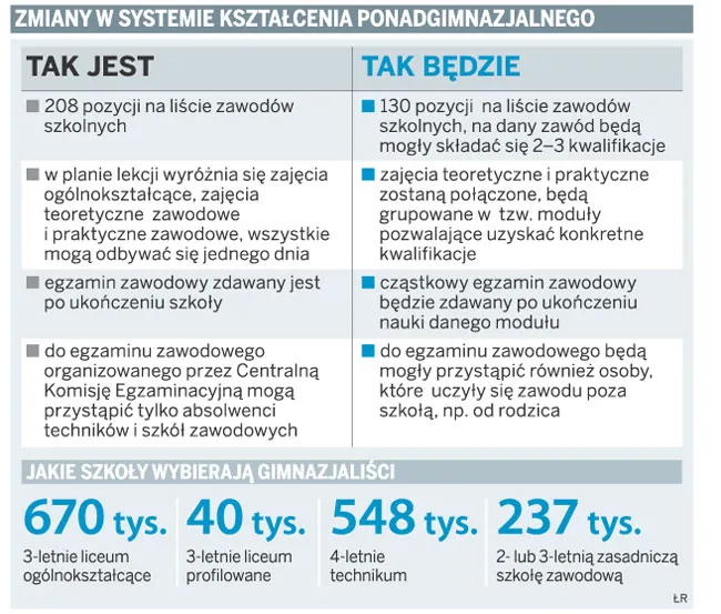 Pisemny egzamin zawodowy prawie jak test na prawo jazdy