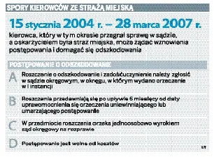 Kiedy można podważyć wyrok zatwierdzający mandat