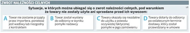 Firma nie zapłaci za niezamówiony towar
