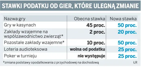 Prowadzenie kasyn będzie koncesjonowane