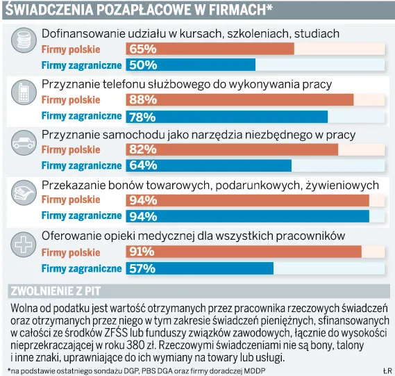 Fiskus może zażądać PIT od karty podarunkowej