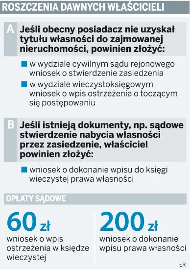 Roszczenia dawnych właścicieli