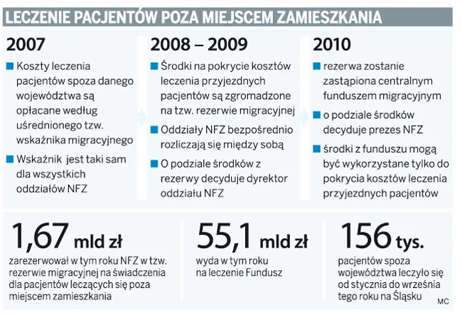 Nie ma już pieniędzy na migrujących pacjentów