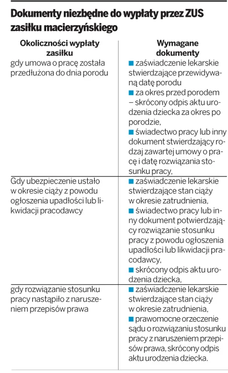 Kiedy ZUS wypłaci zasiłek macierzyński bezrobotnej matce