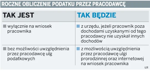Ustawa nowelizująca PIT może trafić do kosza