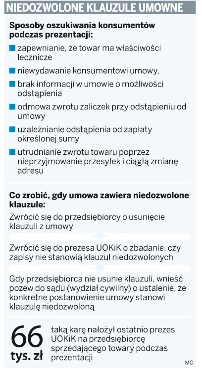 Towar z prezentacji można zwrócić w ciągu 10 dni