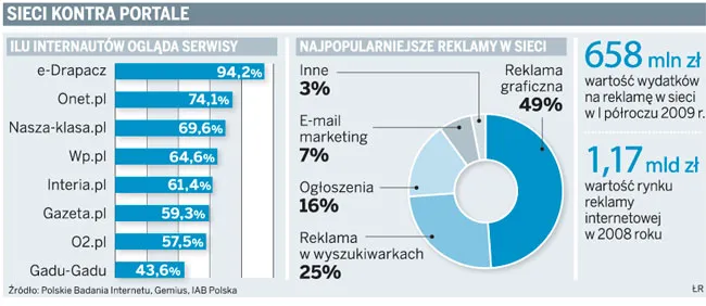 Wojna cenowa uderzy w branżę internetową