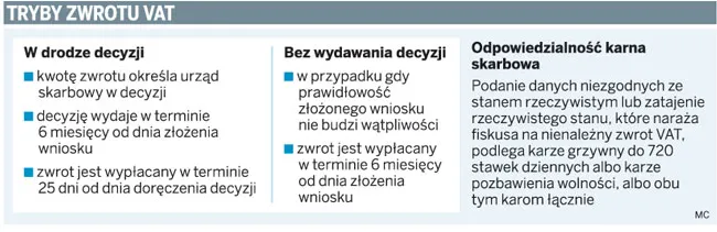 Zakup materiałów budowlanych: fiskus nie odzyska nienależnego zwrotu