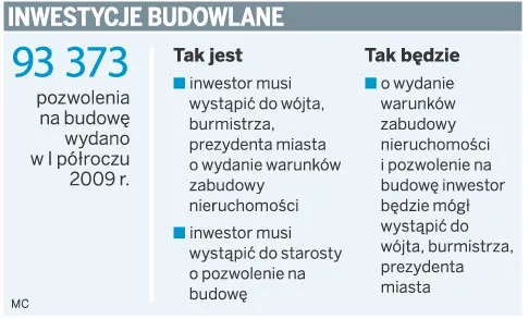 Wójt wyda pozwolenie na budowę