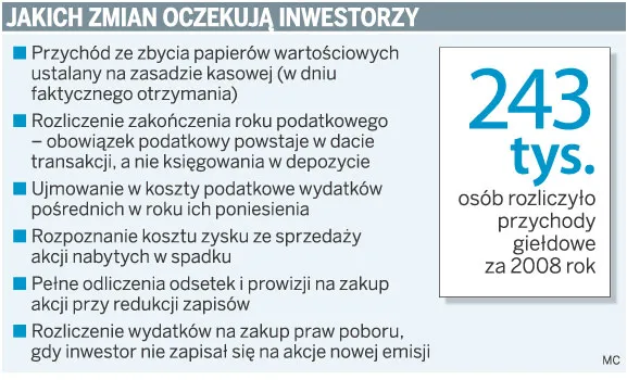 Dochody kapitałowe: Inwestorzy oczekują zmiany przepisów