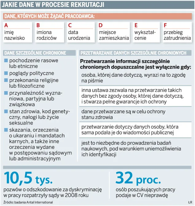 Rekrutacja: Firmy chcą referencji i opinii o kandydatach do pracy