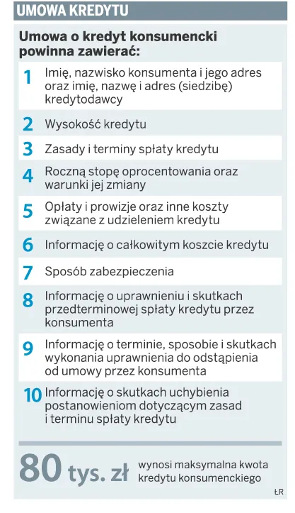 Kredyty w internecie: trudno znaleźć uczciwego pożyczkodawcę