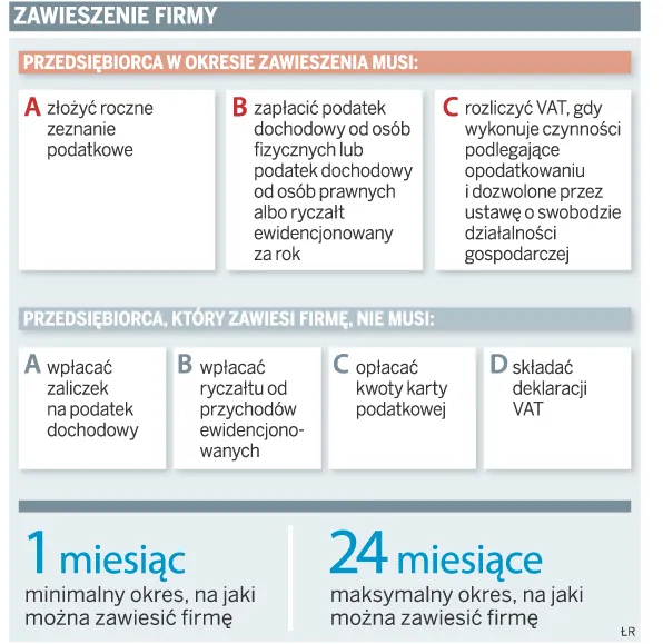 Część zawieszonych firm wystawia nielegalne faktury