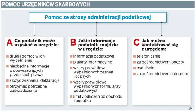 Urzędnicy odpowiadają na pytania przez telefon