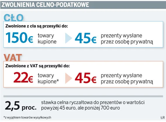 Zagraniczne paczki pod czujnym okiem celników