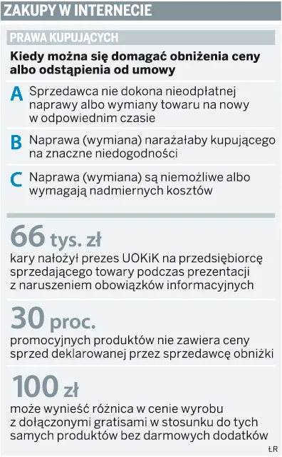 Od miejsca zakupów zależą prawa konsumentów
