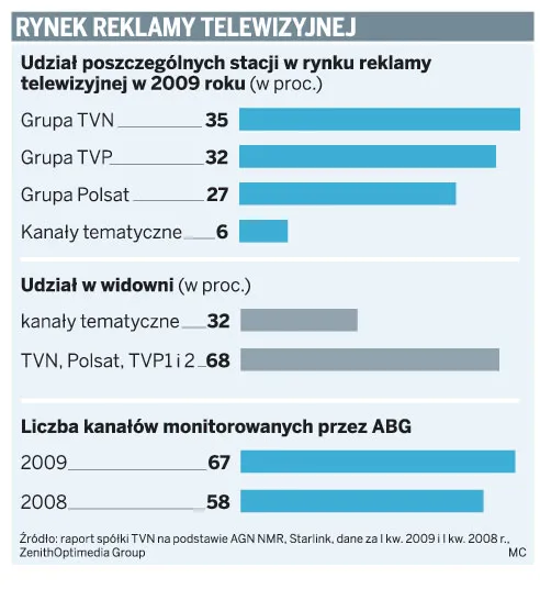 Nie będzie już nowych kanałów tematycznych